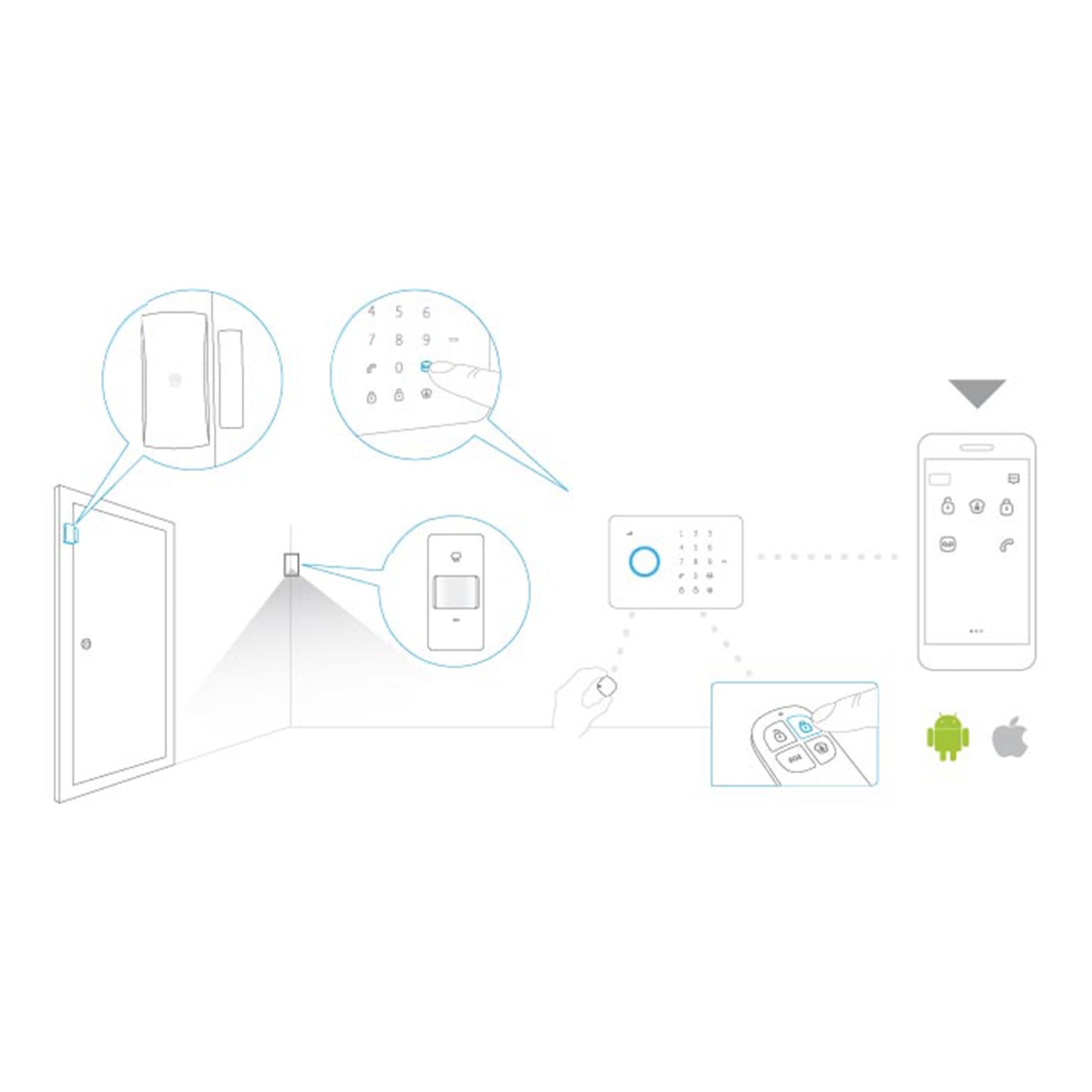 Mando a distancia RC-80 de Chuango