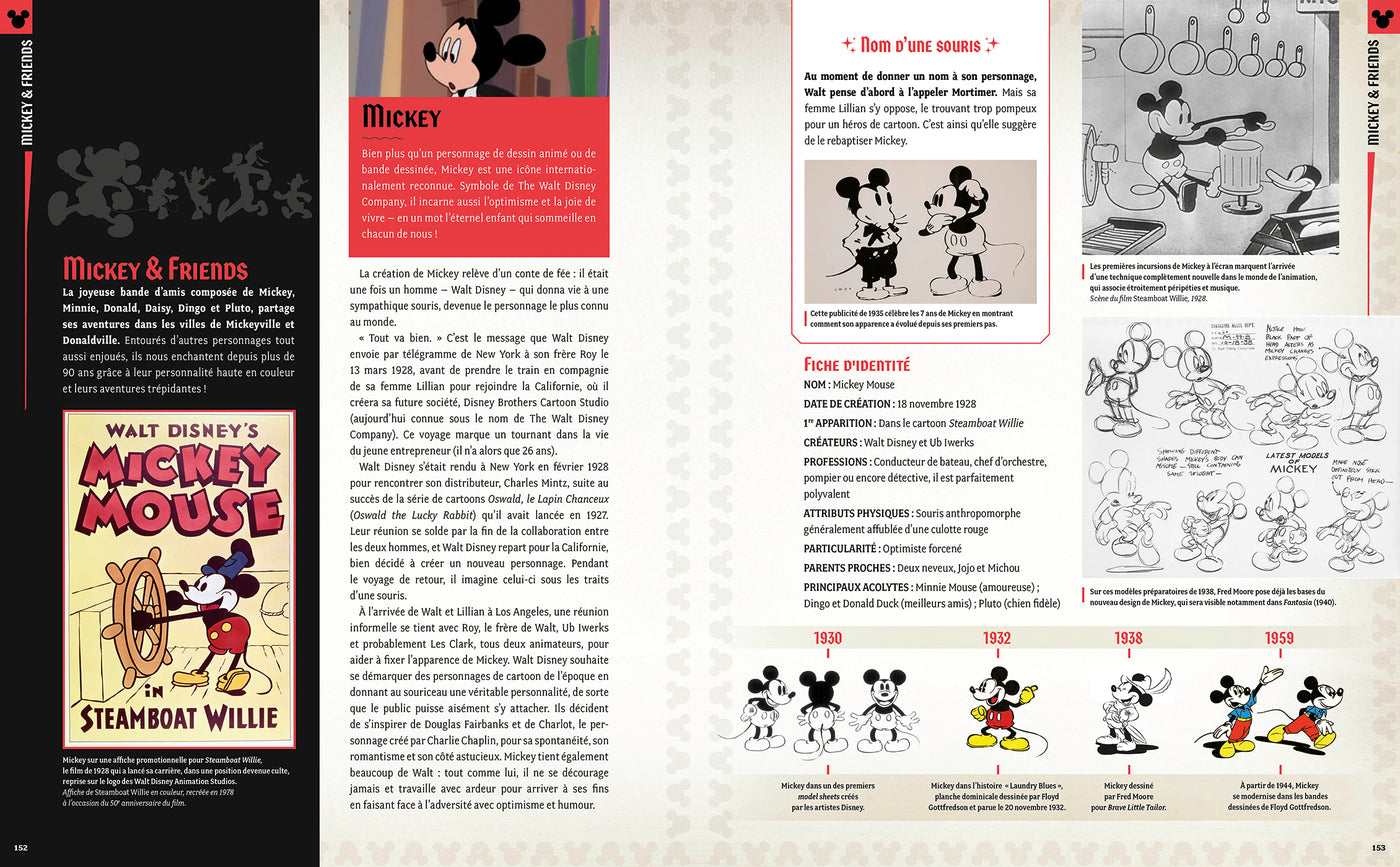 La enciclopedia de personajes de Disney